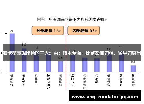 麦卡蒂表现出色的三大理由:技术全面、比赛影响力强、领导力突出 麦卡蒂表现出色的三大理由:技术全面、比赛影响力强、领导力突出