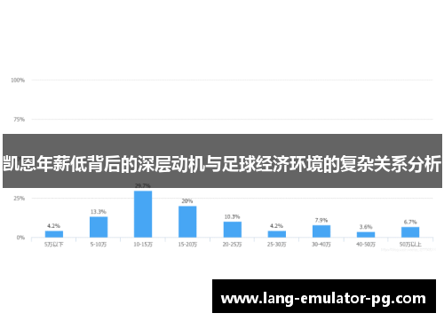 凯恩年薪低背后的深层动机与足球经济环境的复杂关系分析 凯恩年薪低背后的深层动机与足球经济环境的复杂关系分析