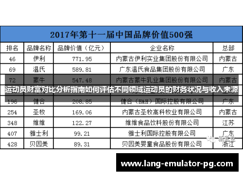 运动员财富对比分析指南如何评估不同领域运动员的财务状况与收入来源 运动员财富对比分析指南如何评估不同领域运动员的财务状况与收入来源