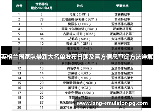英格兰国家队最新大名单发布日期及官方信息查询方法详解 英格兰国家队最新大名单发布日期及官方信息查询方法详解