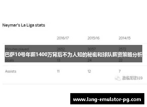 巴萨10号年薪1400万背后不为人知的秘密和球队薪资策略分析 巴萨10号年薪1400万背后不为人知的秘密和球队薪资策略分析
