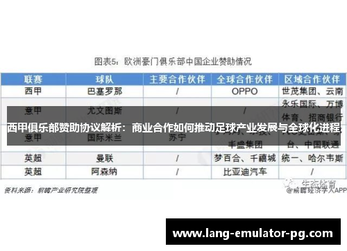 西甲俱乐部赞助协议解析：商业合作如何推动足球产业发展与全球化进程