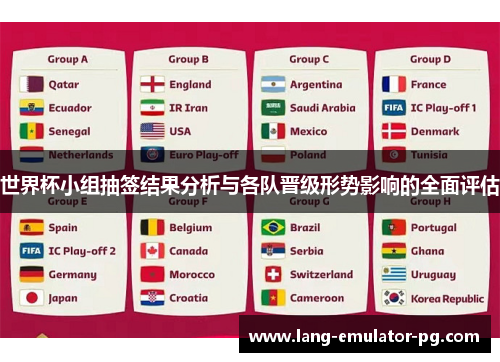 世界杯小组抽签结果分析与各队晋级形势影响的全面评估