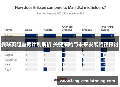 曼联英超重振计划解析 关键策略与未来发展路径探讨 曼联英超重振计划解析 关键策略与未来发展路径探讨